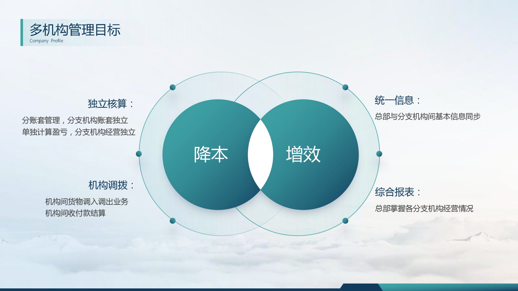 分支機(jī)構(gòu)發(fā)版培訓(xùn)_3.jpg 分支機(jī)構(gòu)發(fā)版培訓(xùn)_3.jpg