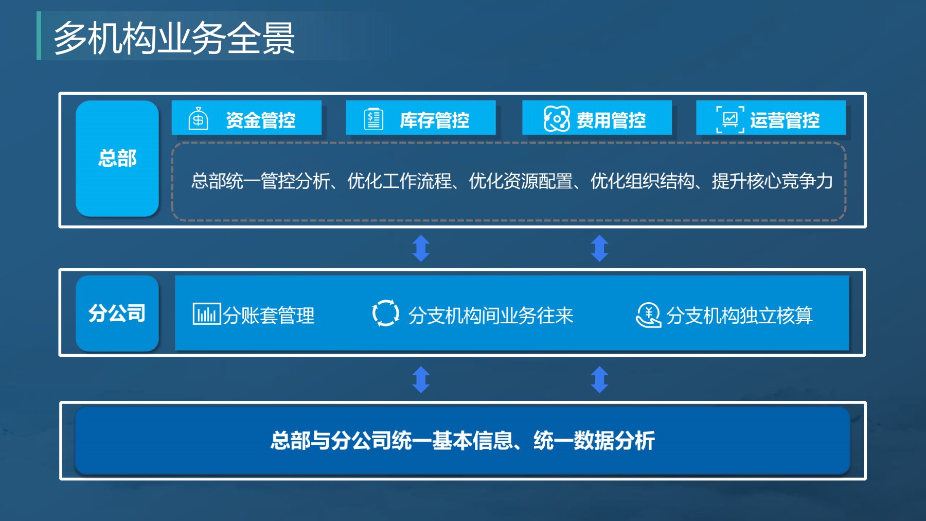 分支機(jī)構(gòu)發(fā)版培訓(xùn)_4.jpg 分支機(jī)構(gòu)發(fā)版培訓(xùn)_4.jpg