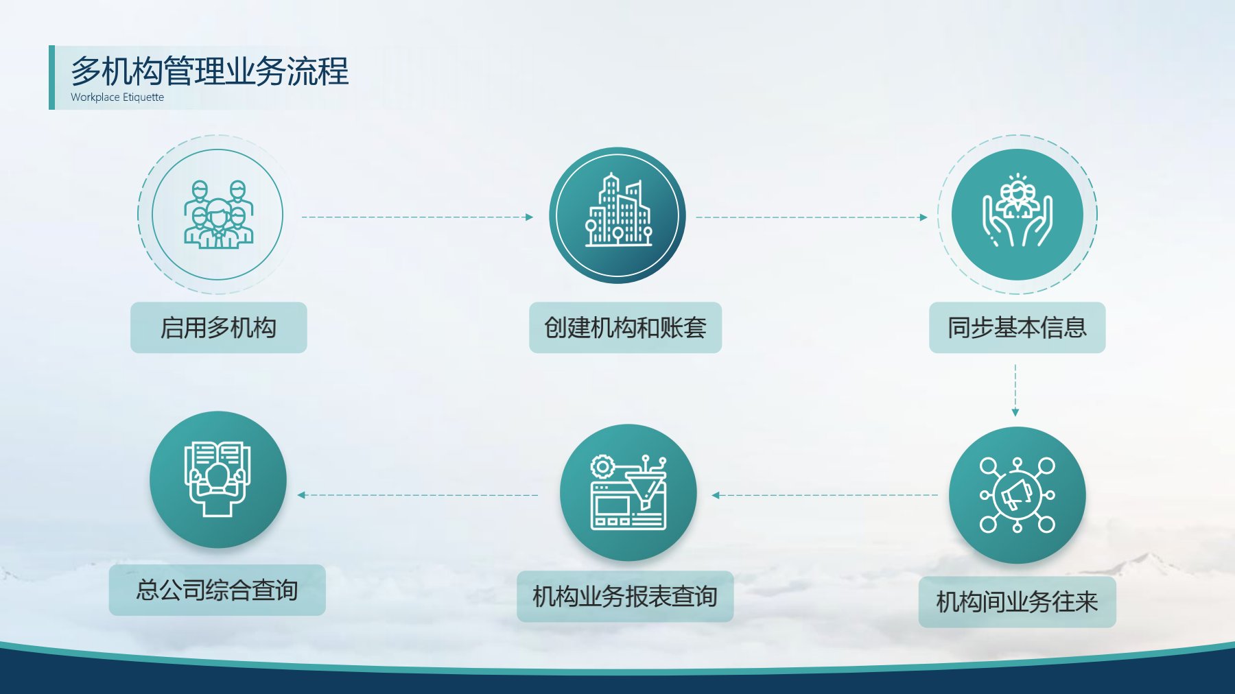 分支機(jī)構(gòu)發(fā)版培訓(xùn)_7.jpg 分支機(jī)構(gòu)發(fā)版培訓(xùn)_7.jpg