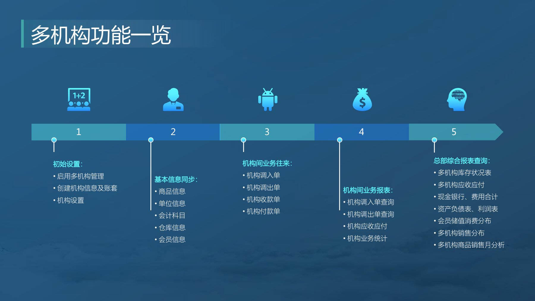 分支機(jī)構(gòu)發(fā)版培訓(xùn)_8.jpg 分支機(jī)構(gòu)發(fā)版培訓(xùn)_8.jpg