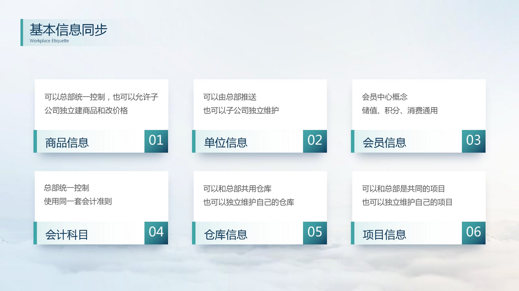 分支機(jī)構(gòu)發(fā)版培訓(xùn)_11.jpg 分支機(jī)構(gòu)發(fā)版培訓(xùn)_11.jpg