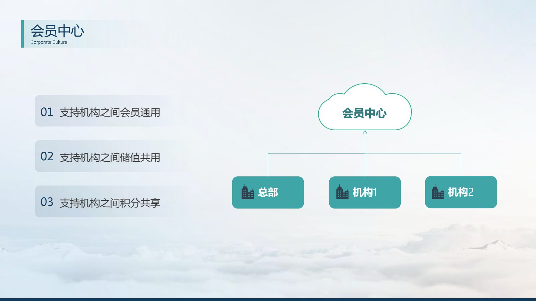 分支機(jī)構(gòu)發(fā)版培訓(xùn)_13.jpg 分支機(jī)構(gòu)發(fā)版培訓(xùn)_13.jpg